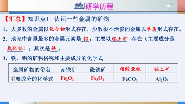 第八单元课题3金属资源的利用和保护 第1课时 铁的冶炼和炼铁的计算课件(共19张PPT)-2023-