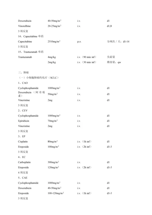 常见肿瘤化疗专题方案.docx