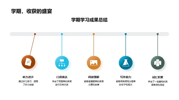 英语学习新征程