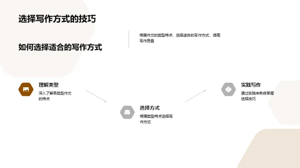 作文技巧解析