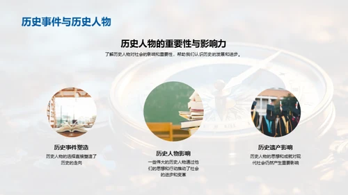 历史人物穿越时空