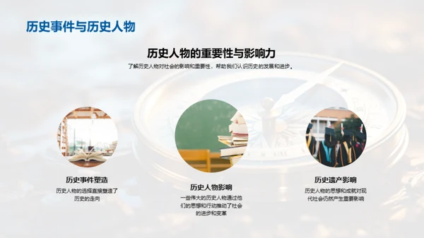 历史人物穿越时空