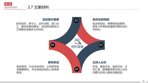 商务活动策划执行方案PPT模板
