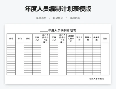年度人员编制计划表模版