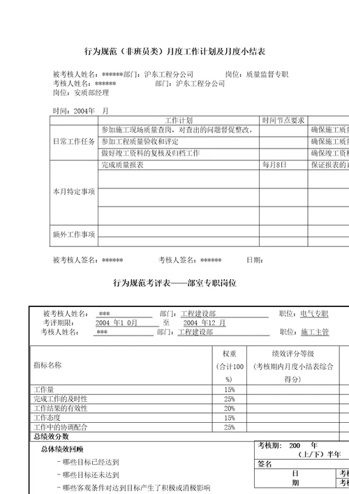 供电分公司质量监督专职行为规范考评表