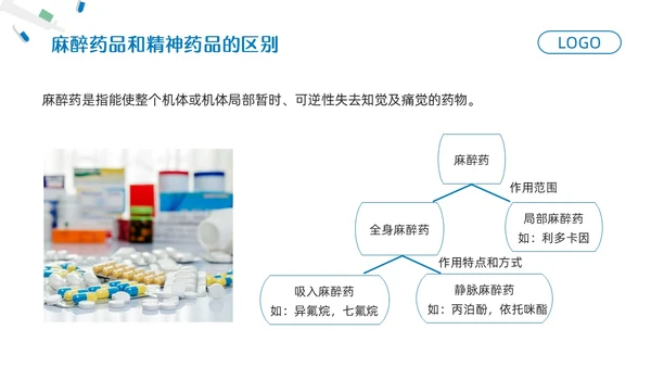 蓝色简约药剂科培训课件PPT模板宣传PPT动态PPT业务培训