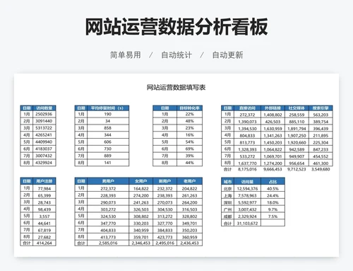 网站运营数据分析看板