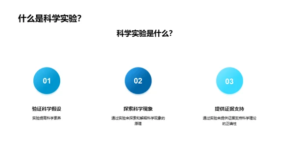 科学实验：奇迹之源