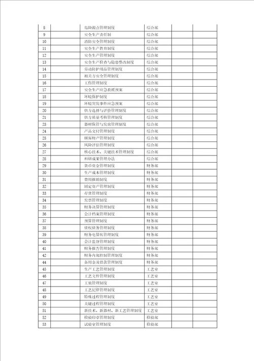 质量管理体系建立推进计划书