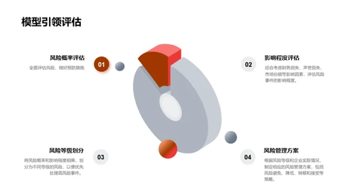 企业财务风险管理