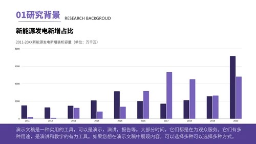 新能源光伏产业清洁能源发电通用PPT模板