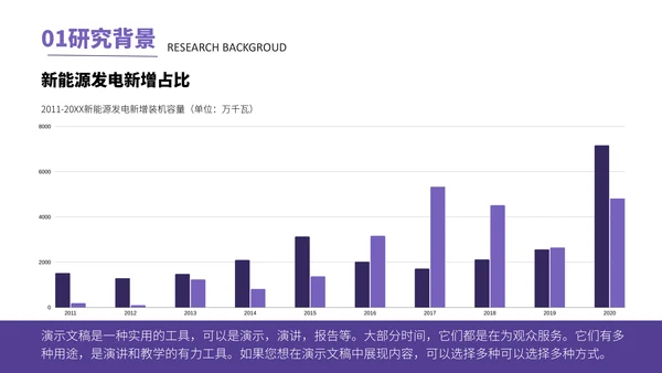 新能源光伏产业清洁能源发电通用PPT模板