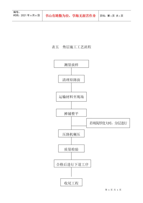 市政工程施工工艺流程框图汇总.docx