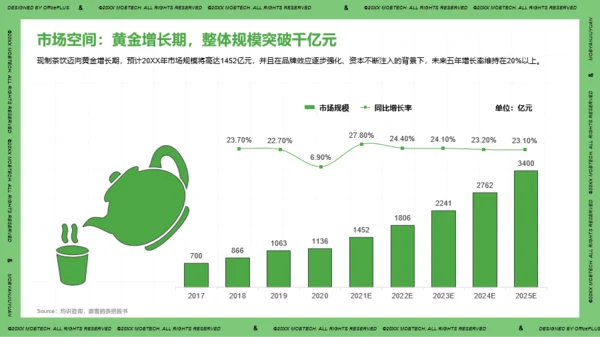 2021年中国现制茶饮行业洞察