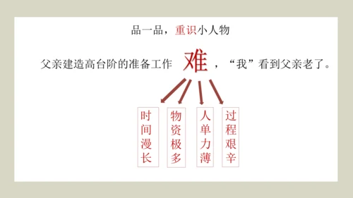 （七下三单元整合设计）小到微处更动人——小人物·大品格 课件（共19张PPT）