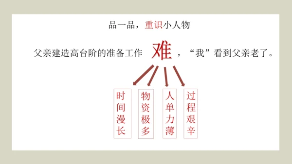 （七下三单元整合设计）小到微处更动人——小人物·大品格 课件（共19张PPT）