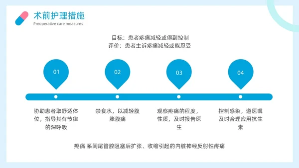简约风阑尾炎护理查房疾病病人的护理医疗培训PPT