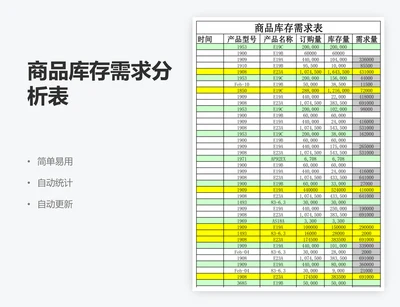 商品库存需求分析表