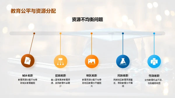 教育变革与科技融合