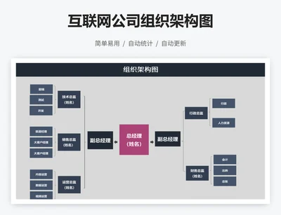 互联网公司组织架构图