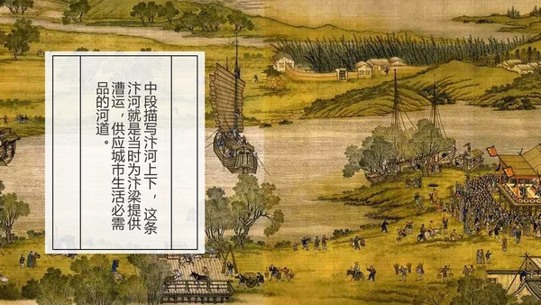 复古中国风清明上河图PPT课件