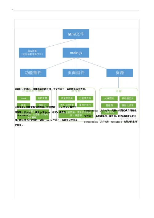 中小型规划项目方案计划前端架构