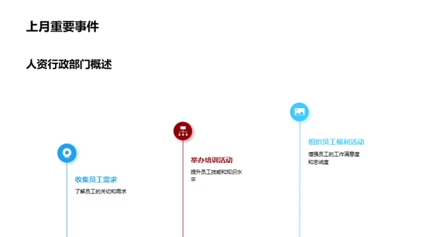 人资月度行政总结