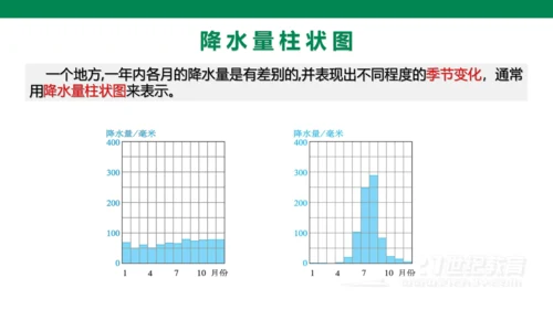 3.3 降水的变化与分布(21世纪)