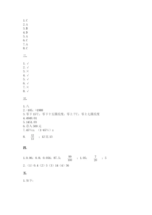 青岛版六年级数学下册期末测试题精品（完整版）.docx