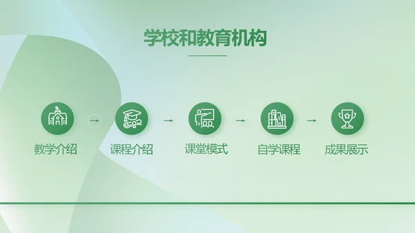 绿色清新学校教育培训工作总结动态PPT
