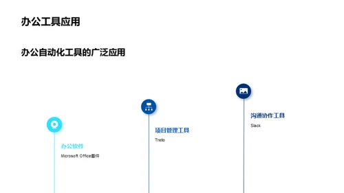 智慧办公演进