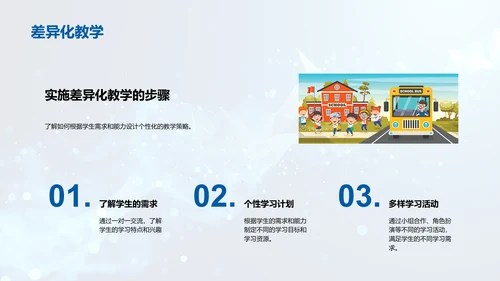 教师教学技能提升