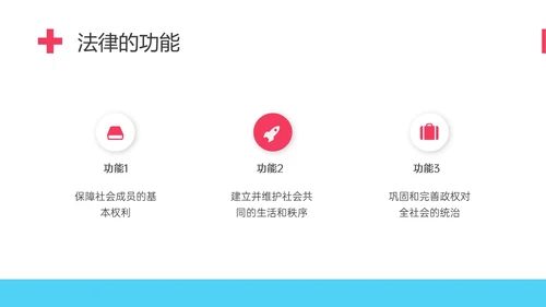 红蓝简约形状护理伦理学培训PPT课件