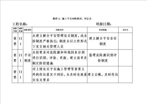 精选施工安全风险辨识、评定表1