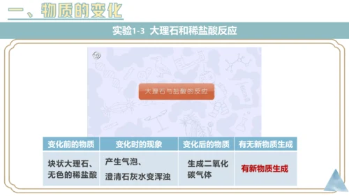 1.1物质的变化和性质课件(共36张PPT内嵌视频)---2023-2024学年九年级化学人教版上册