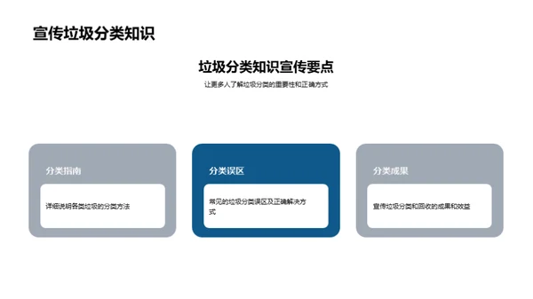 垃圾分类与回收