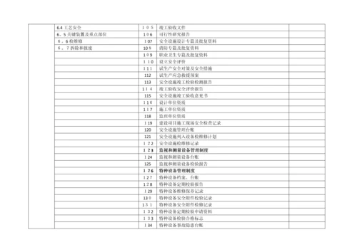 危化企业标准化创建工作内容(根据要求总结).docx
