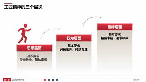弘扬新时代工匠精神通用PPT课件模板