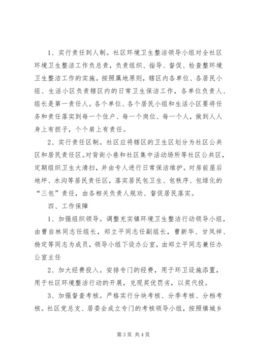 高塘社区环境综合整治行动实施方案.docx