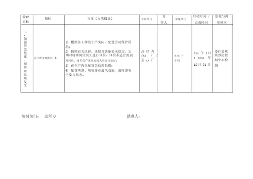 集团环境和安全目标指标分解