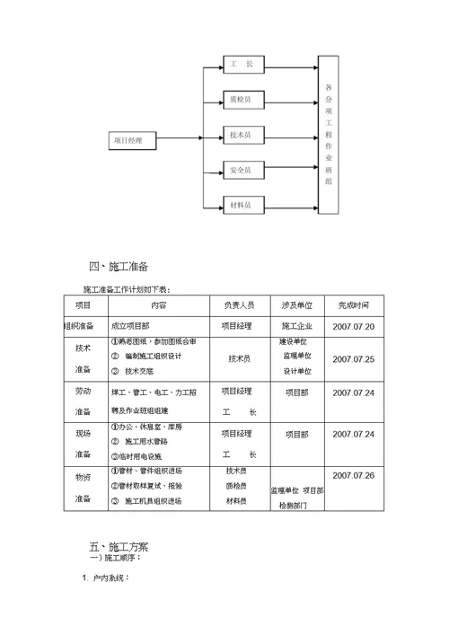 采暖工程改造工程施工方案：