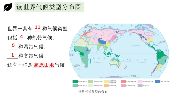 3.4世界的气候 2023-2024学年七年级地理上册同步精品课件（人教版）（共51张ppt)