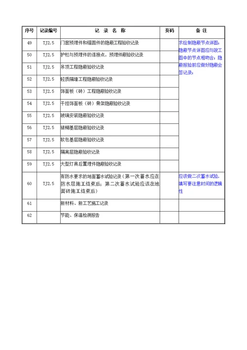 竣工资料归档整理规范1——6