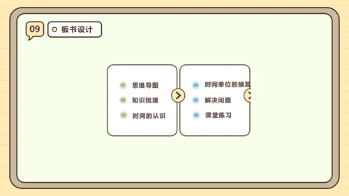第一单元时、分、秒【单元复习篇】课件(共27张PPT) 人教版 三年级上册数学
