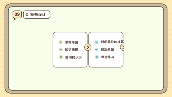 第一单元时、分、秒【单元复习篇】课件(共27张PPT) 人教版 三年级上册数学