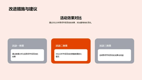 销售业绩及市场策略解析