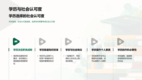 学历决策与未来规划