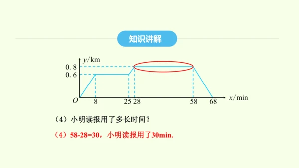 19.1.2第1课时函数的图象及其画法课件（共32张PPT） 2025年春人教版数学八年级下册