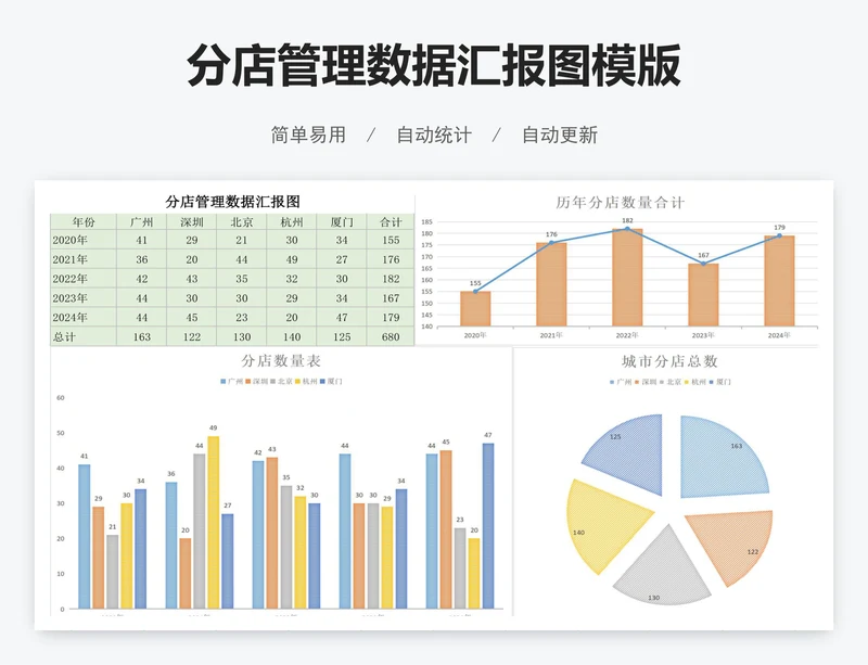 分店管理数据汇报图模版