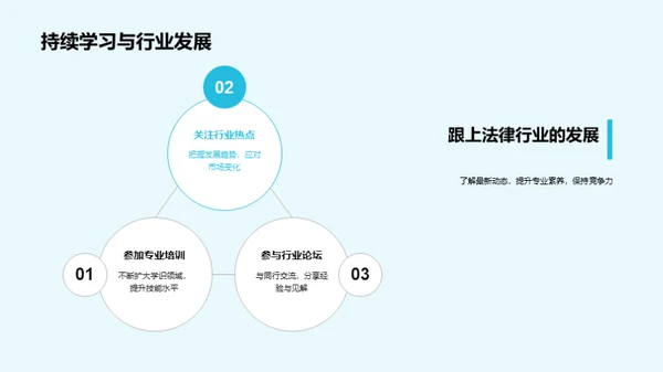 法律之旅：回顾与展望